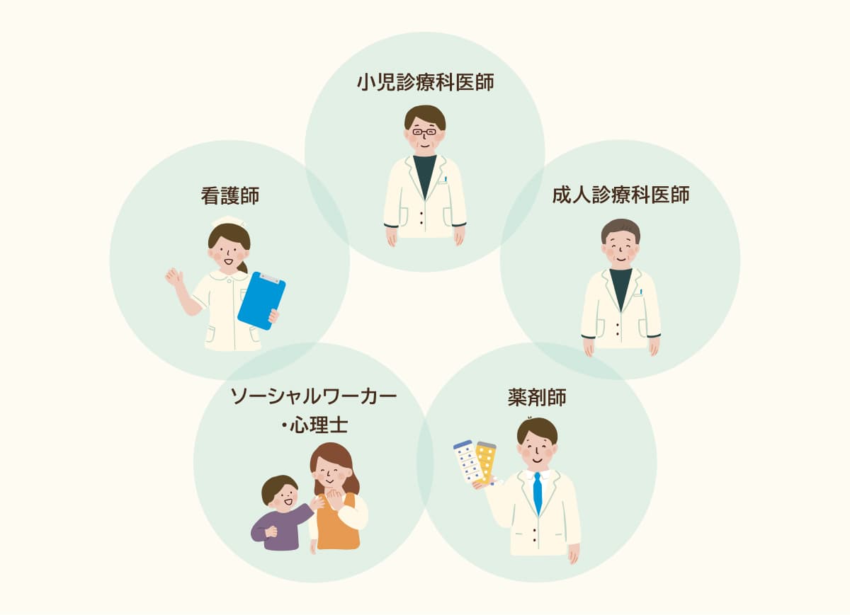 図4 診療科の移行にかかわる人々